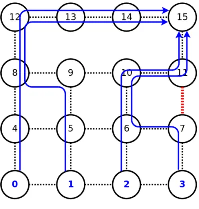 Figure 3.18. Sample mesh