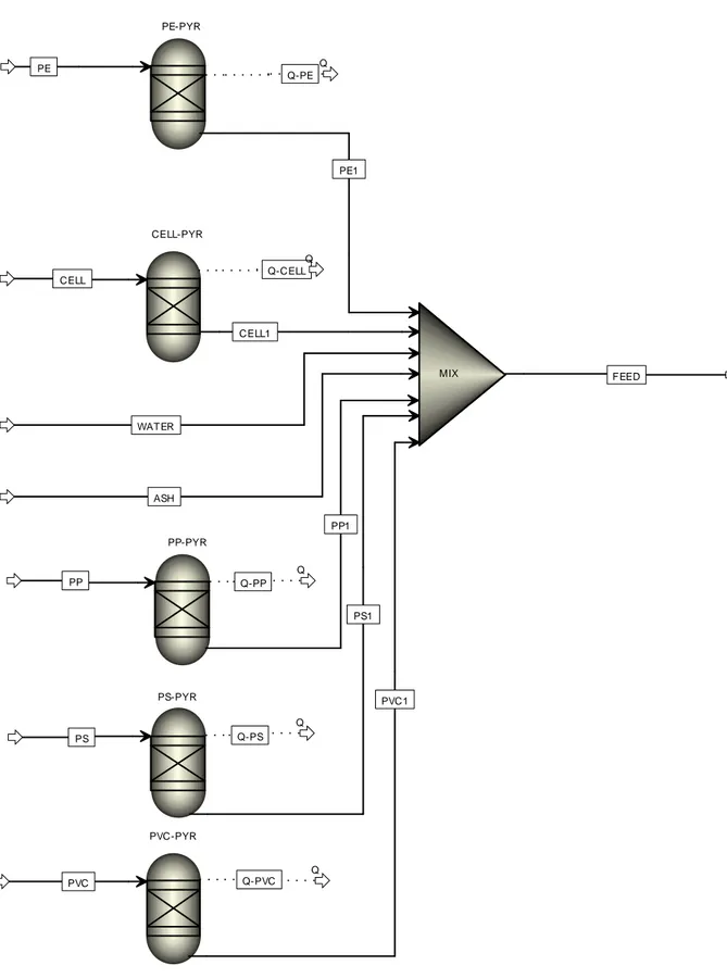 Figura 15 - Comparto di devolatilizzazione modello 