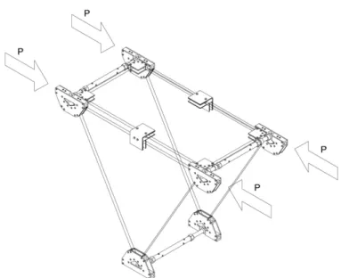 Figura 5.6 Modello parziale e forze orizzontali considerate per  determinare il carico critico dei pannelli superiori compressi
