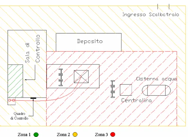 Figura 37 – Lay-out dell’area di prova ed identificazione delle aree sicure e di rischio 