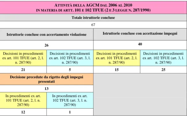 TABELLA III 