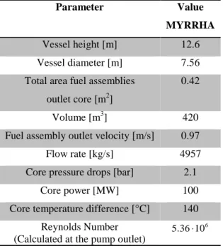 Table 1. Thermal-hydraulic characterization of MYRRHA. 
