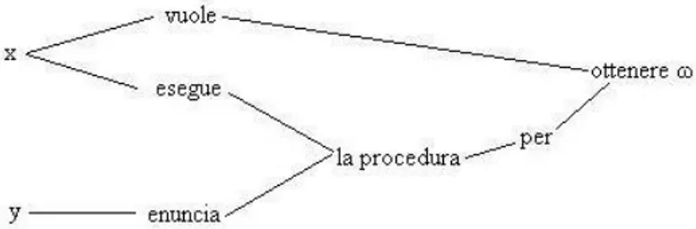 Figura 2.1: Situazione comunicativa del manuale d’istruzioni per l’uso.