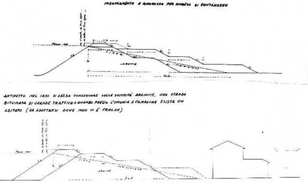 Figura 1.4.2 - Sezioni arginature (Circolo Superiore di Ispezione per il Po, 1952) 