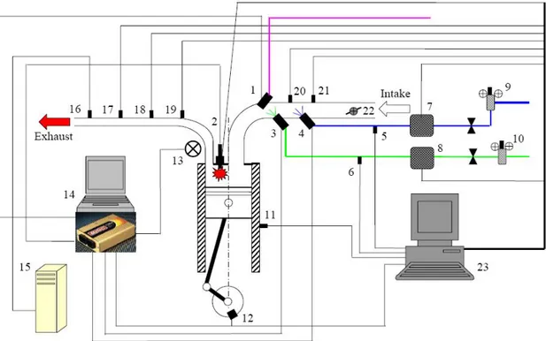 Fig 3  -  set-up sperimentale . 