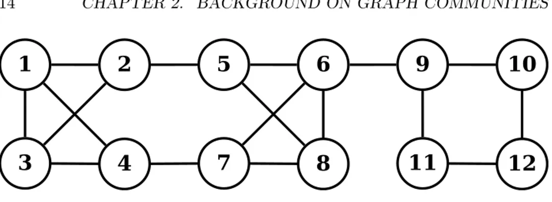 Figure 2.1: A sample graph