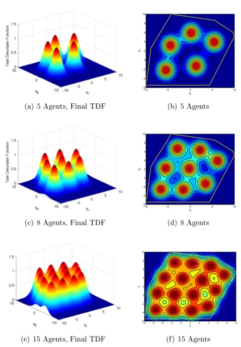 Figure 4.10: Deployment of Homogeneous Agents in a Convex Area, Final Agents Position