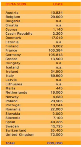 Fig.   7:   Impiego   nell'industria   farmaceutica   in   Europa   nel   2008.   Fonte: 