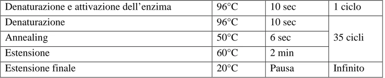 Tabella 2.8. Programma di sequenziamento Seq50_35c 