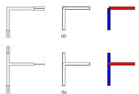 Figura 2.9 – Modellazione di intersezione tra pareti con bracci rigidi: (a) intersezione a 