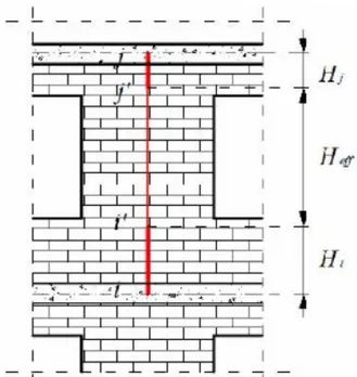 Figura 2.10 – Definizione altezza efficace maschio murario con off-sets rigidi  all’estremità
