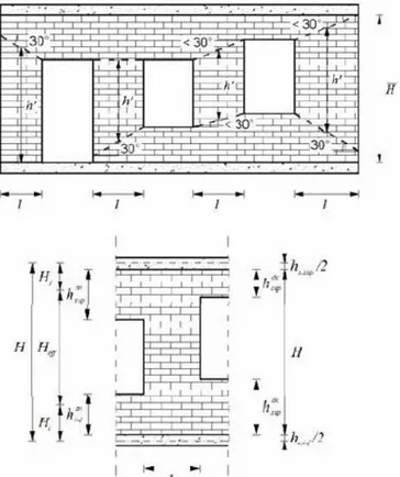 Figura 2.11 – Definizione altezza efficace maschio murario: parametro convenzionale h’ e  dimensioni caratteristiche