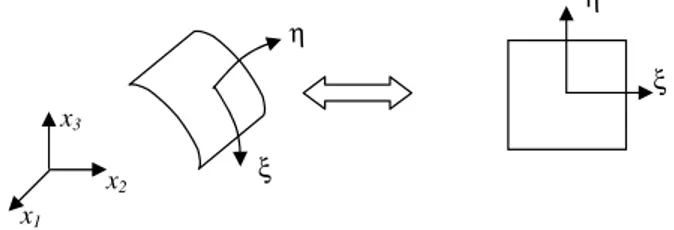 Figure 1.5: Transformation of boundary elements from global to local system.