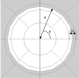 Figure 3.1: Penny Crack mesh.