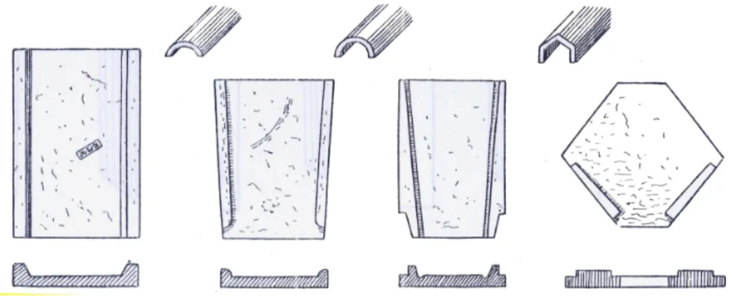 Fig. 15 - Tipi di tegole e coppi (LUGLI 1957). 