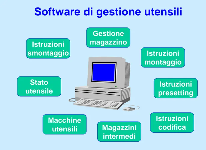 Figura 1.12 – Interfaccia sistema di gestione utensili. 