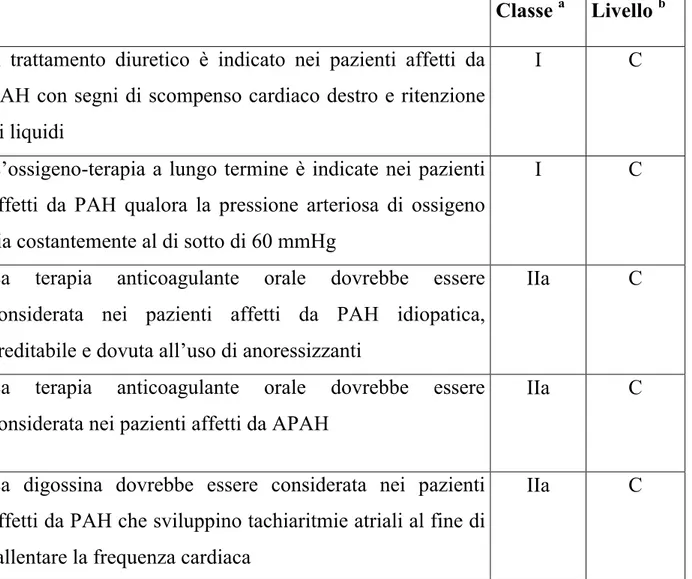 Tabella 1. Raccomandazioni per la terapia di supporto convenzionale (2) 