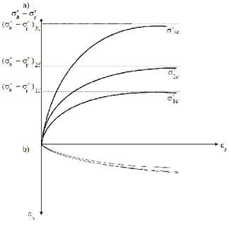 Fig. 4.5 Diagrammi 