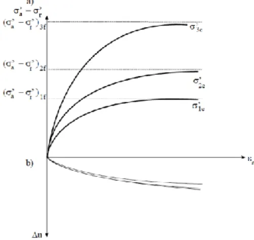 Fig. 4.8 Diagrammi 