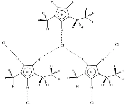 Figura 7. Rappresentazione schematica dei legami ad idrogeno nel [EMIM]Cl 