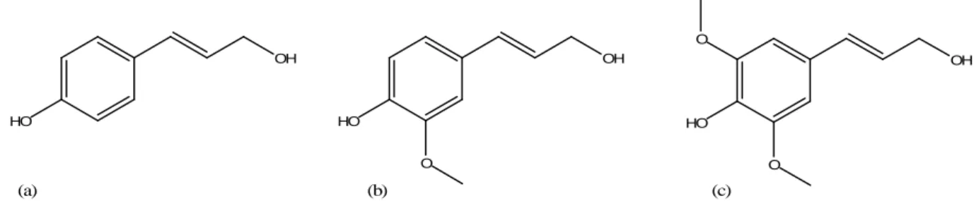Figura 3. Fenilpropanoidi: (a) alcol p-cumarilico, (b) alcol coniferilico, (c) alcol sinapilico 