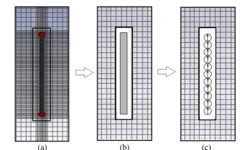 Figure 4.3.    Conventional  volume  discretization process when dealing with a  small structure;  (a)  extraction of the region surrounding the small object in DM/RUFD technique (b) and discretization of  the object in the extracted region with DM (c)