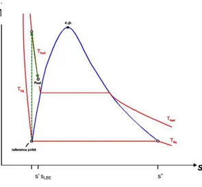 Fig. 4.69 - Evaluation of entropy of liquid LBE 