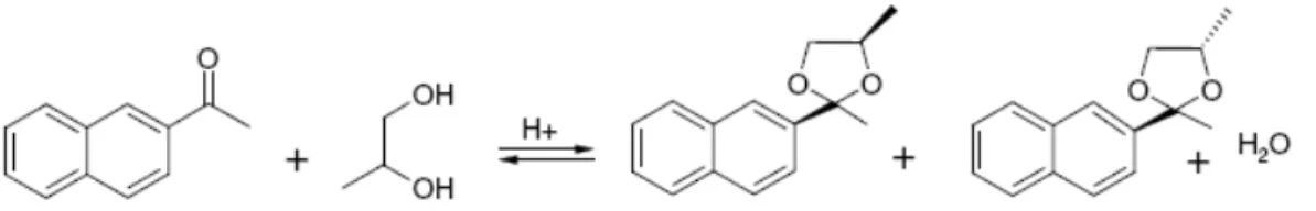 Figura 5 - Reazione tra metil naftil chetone e propilen glicol. 