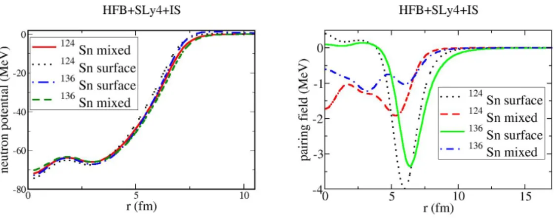 Figure 2.7: Comparison of neutrons surface and mixed interactions in the p-h (left) and p-p (right) channels for the 124 Sn and 136 Sn tin isotopes .