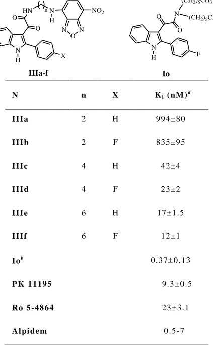 Table 6.  Receptor Binding Affinity of Compounds IIIa-f for TSPO. 61 