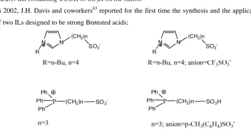 Figure 1.8: Brønsted acidic ILs and the precursor zwitterions 