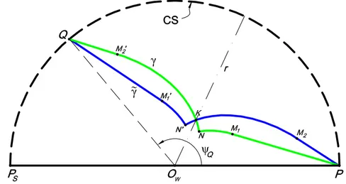 Figure 2.2: Construction of a palindrome symmetric path: 
