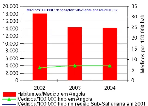 Figura 1.8: Indicatori sanitari