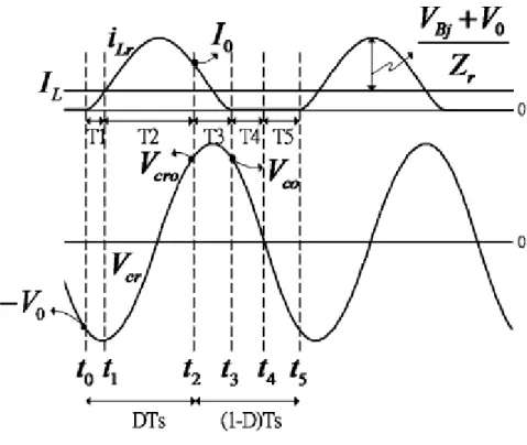 Figura 2.14: Forme d’onda [5]. 