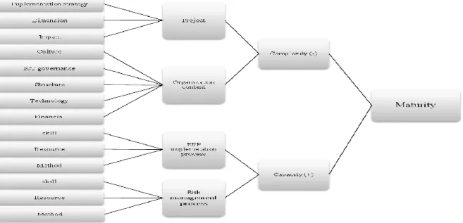 Figure 3: Evaluation framework 