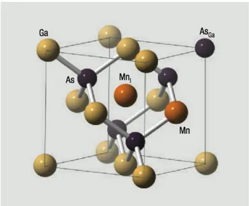 Figure 1.4: The atomic structure of GaMnAs and the most common crystalline defect.