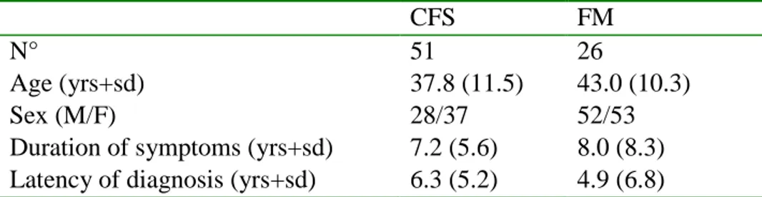 Table 4: comparison between CFS and FM (current psychiatric diagnosis) 