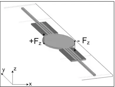Figure 2-9. Forces applied to the micromirror plate 