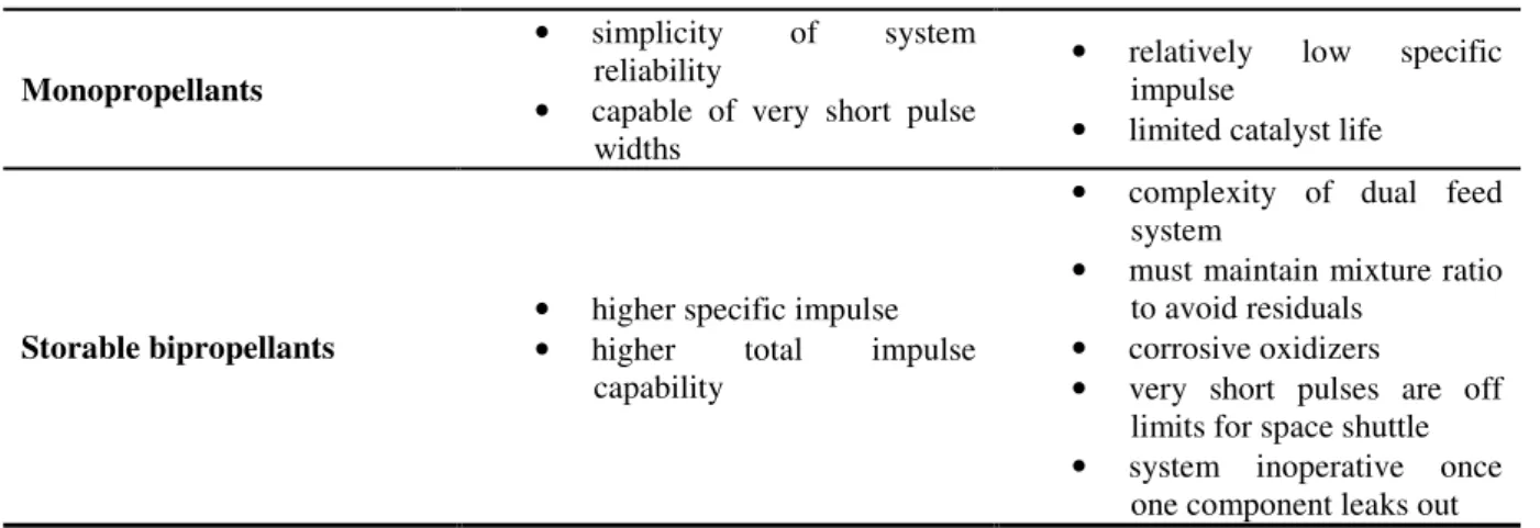 Figure 2.5: Ariane 5 is a large two stage liquid propellant system, 59 m of height and 5.4 m of  diameter, assisted by two additional SRB providing about 92% of the take-off thrust