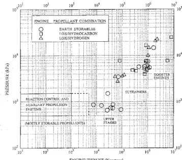 Figure 2.1: Liquid rocket engine design application. 