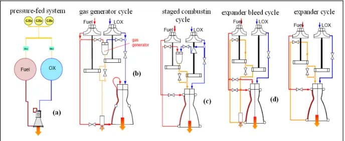Figure 2.4: Classification of engine cycles. 