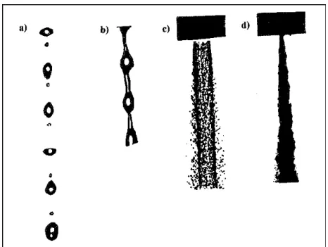 Figure 4.1: Four jet breakup regimes. a) Rayleigh regime, b)first wind induced regime, c) second wind- wind-induced regime, d) atomization regime