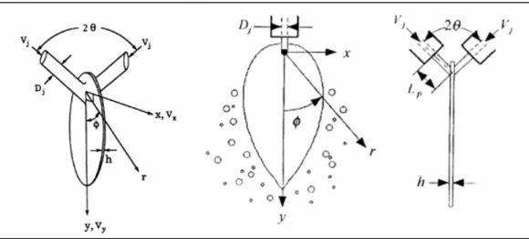 Figure 5.7: Sheet formed by impinging jet. 