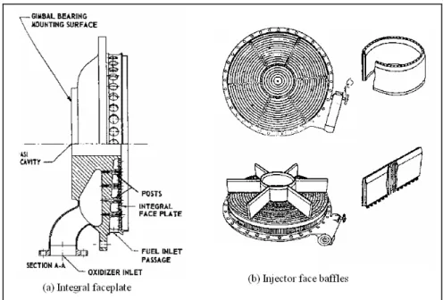 Figure 5.1: Integral faceplate and Injector face baffles configurations. 