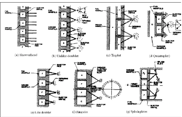 Figure 5.2: Impinging jet type’s configurations. 
