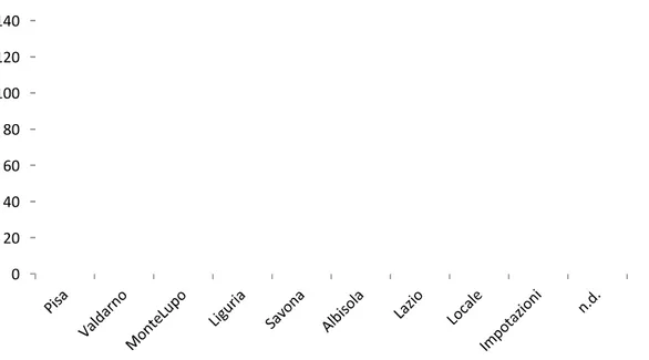 Fig. 12 – Rapporto centri produttivi/n.m.i. 