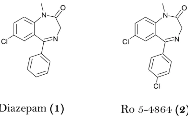 Figure 1. Diazepam (1), an anxiolytic drug with high affinity to CBR and Ro5-4864 (2),  that differs from diazepam only by a chloride in the 5’ aromatic ring, substitution that  dramatically reduces the activity at the CBR to TSPO