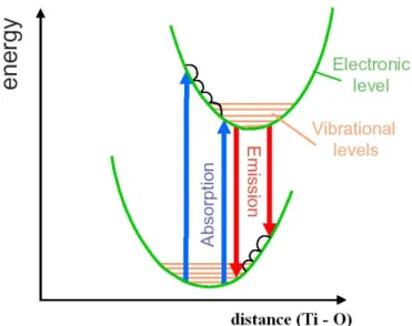 Figure 3.1: The energy levels diagram for Ti:Sa.