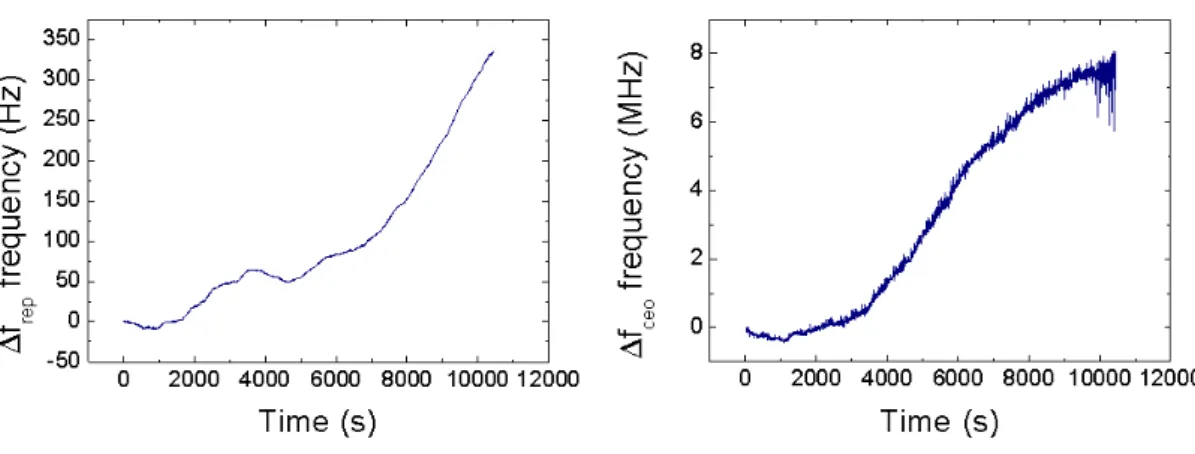 Figure 3.8: The passive stability of our OFC.