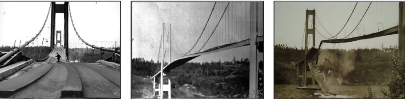 Figura 1.3 – Vibrazioni e collasso del Tacoma Narrows Bridge. 